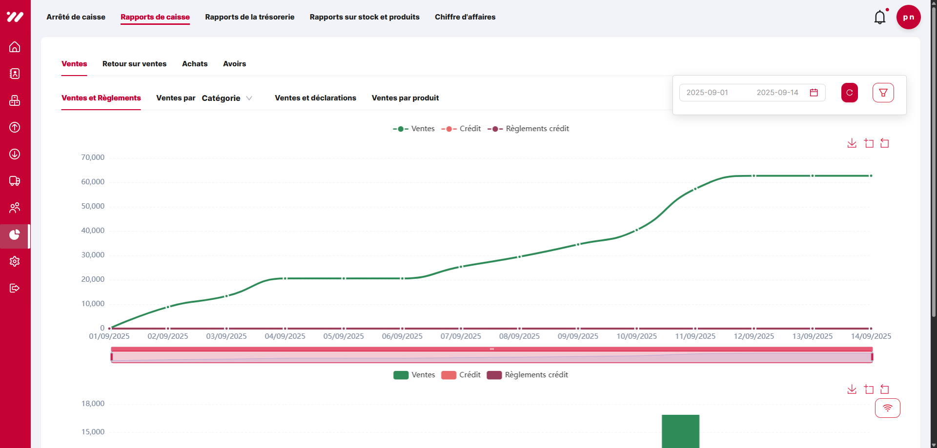 After — Global reports