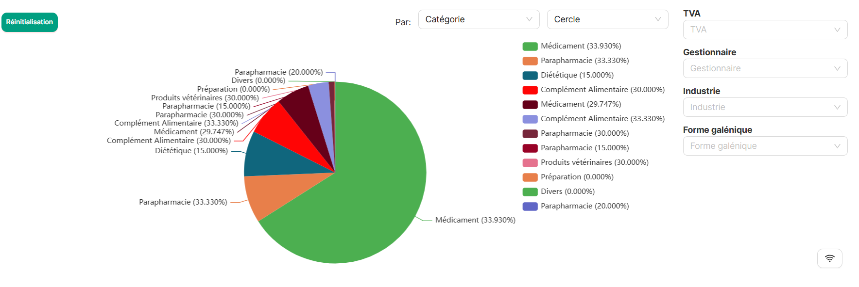Before — Pie chart report